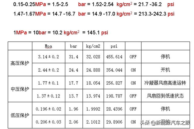 新能源车型空调系统—电池冷却系统