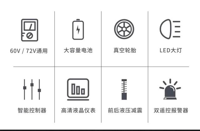 4500元电动车，大金牛和大疆的续航、动力全面对比，谁更强？