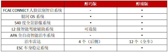 吉利ICON巧克力上市，售价10.99万起，两款配置究竟有何不同？