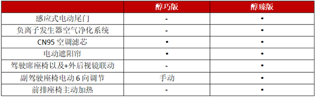 吉利ICON巧克力上市，售价10.99万起，两款配置究竟有何不同？