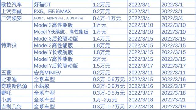 警惕：油价四连跌，电动车却将开始第三次涨价潮？