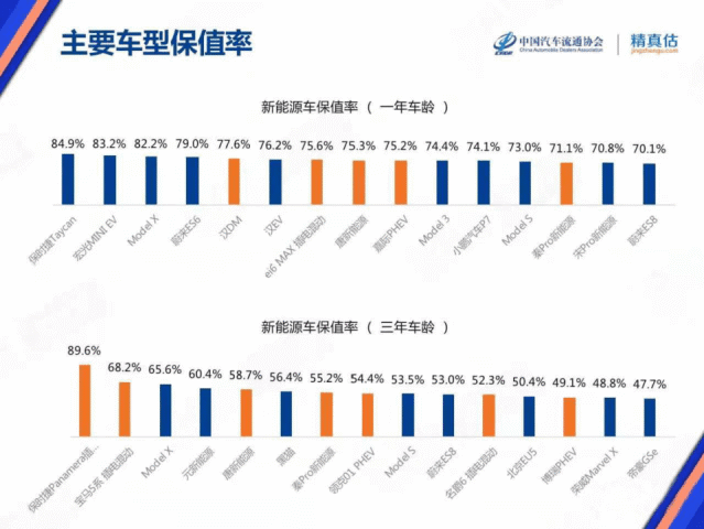 警惕：油价四连跌，电动车却将开始第三次涨价潮？