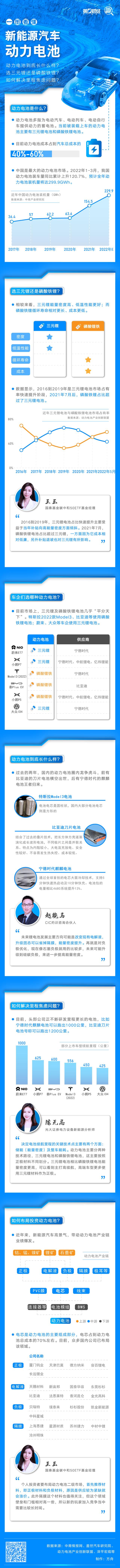 一图看懂丨新能源汽车动力电池到底长啥样？买车选三元锂还是磷酸铁锂电池？