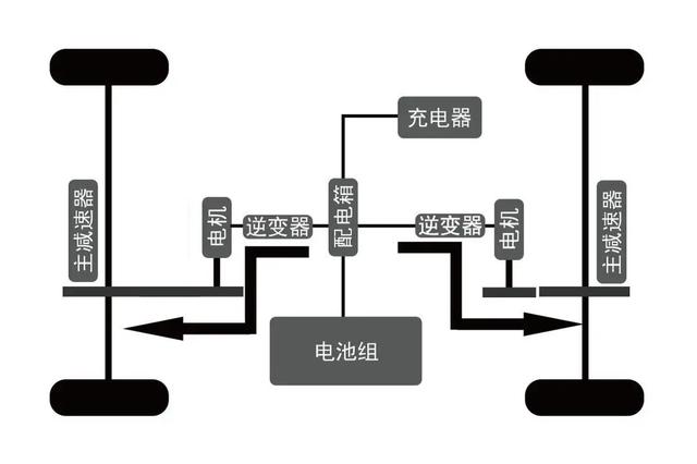 「汽车科普01」汽车为什么会跑？