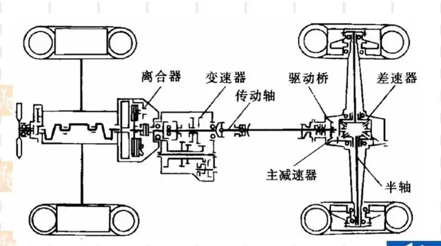 「汽车科普01」汽车为什么会跑？