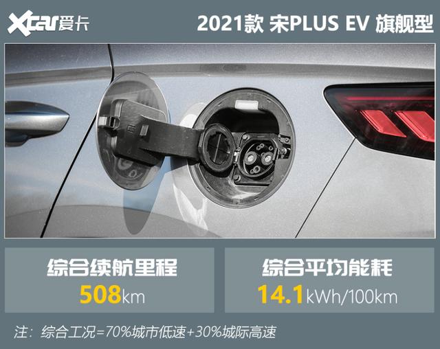 测试宋PLUS EV：舒适性+性价比，这就是不买特斯拉的理由