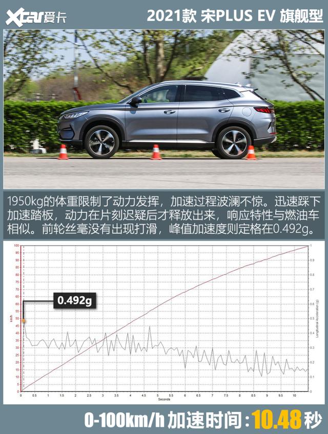 测试宋PLUS EV：舒适性+性价比，这就是不买特斯拉的理由