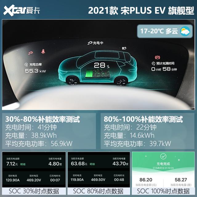 测试宋PLUS EV：舒适性+性价比，这就是不买特斯拉的理由