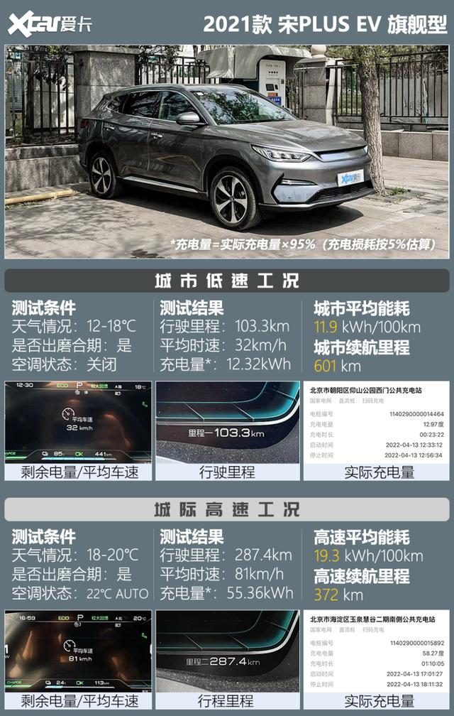 测试宋PLUS EV：舒适性+性价比，这就是不买特斯拉的理由