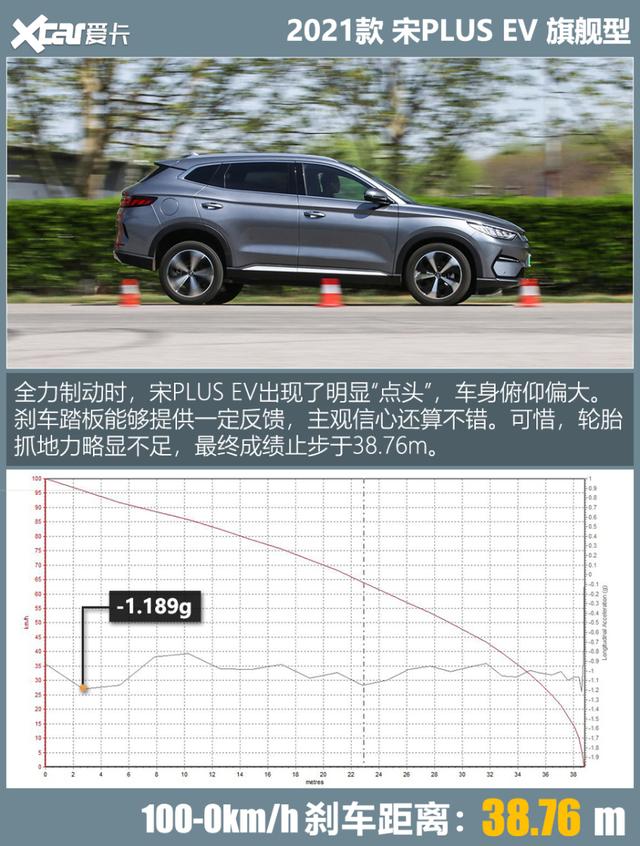 测试宋PLUS EV：舒适性+性价比，这就是不买特斯拉的理由