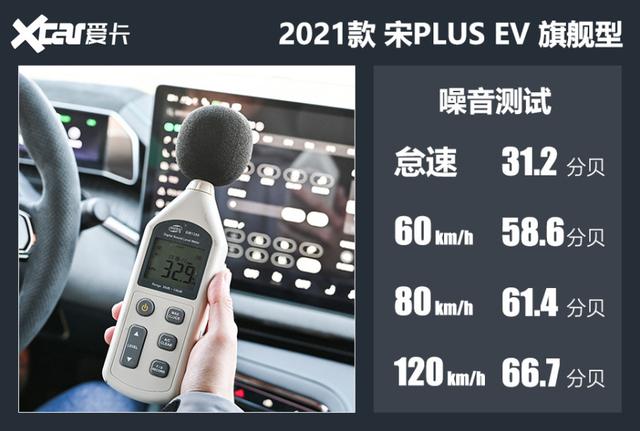 测试宋PLUS EV：舒适性+性价比，这就是不买特斯拉的理由