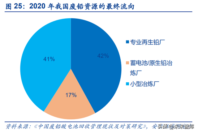 锂电池回收行业深度报告：报废潮或将来临，守望锂电回收景气赛道