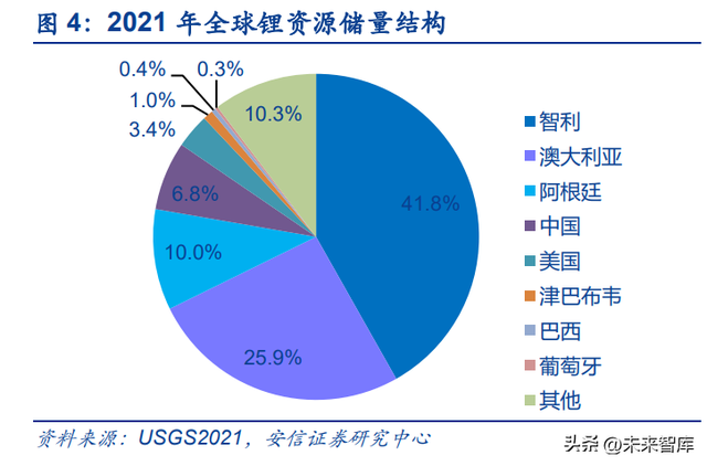 锂电池回收行业深度报告：报废潮或将来临，守望锂电回收景气赛道