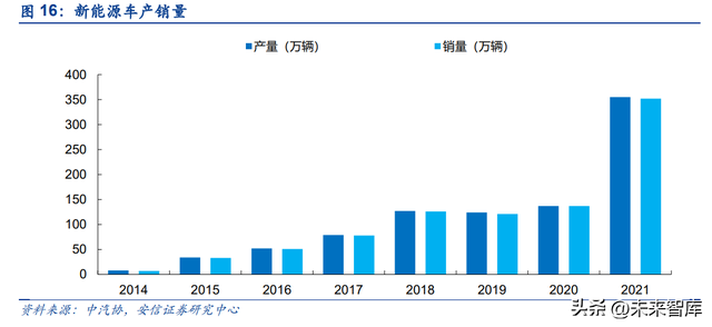 锂电池回收行业深度报告：报废潮或将来临，守望锂电回收景气赛道