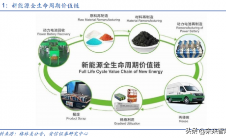 锂电池回收行业深度报告：报废潮或将来临，守望锂电回收景气赛道