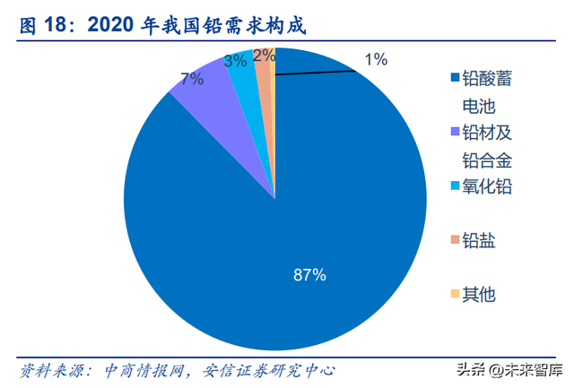 锂电池回收行业深度报告：报废潮或将来临，守望锂电回收景气赛道