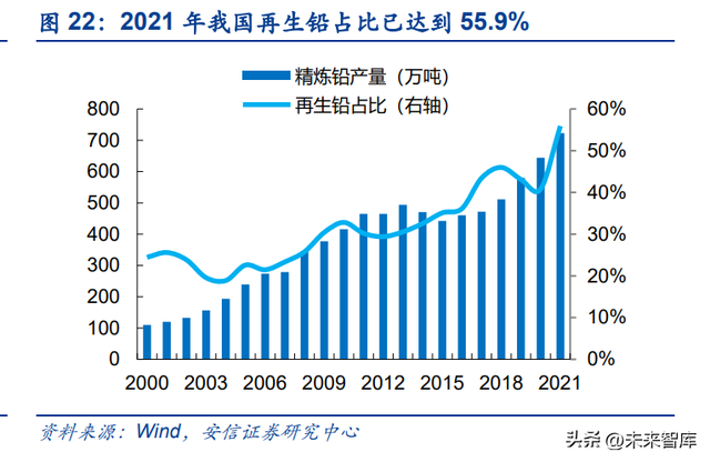 锂电池回收行业深度报告：报废潮或将来临，守望锂电回收景气赛道