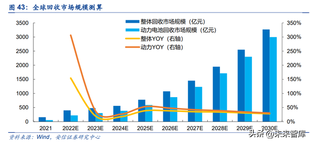 锂电池回收行业深度报告：报废潮或将来临，守望锂电回收景气赛道