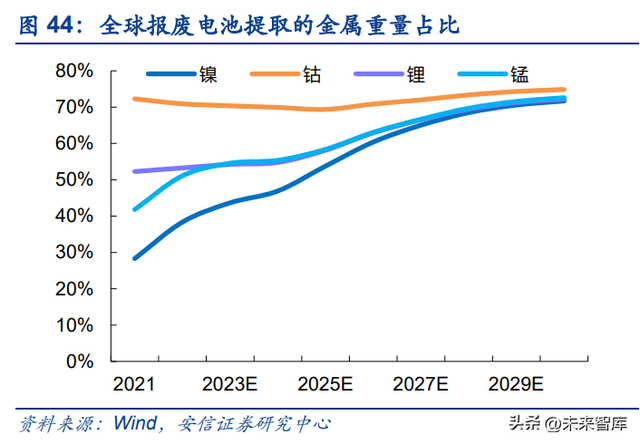 锂电池回收行业深度报告：报废潮或将来临，守望锂电回收景气赛道