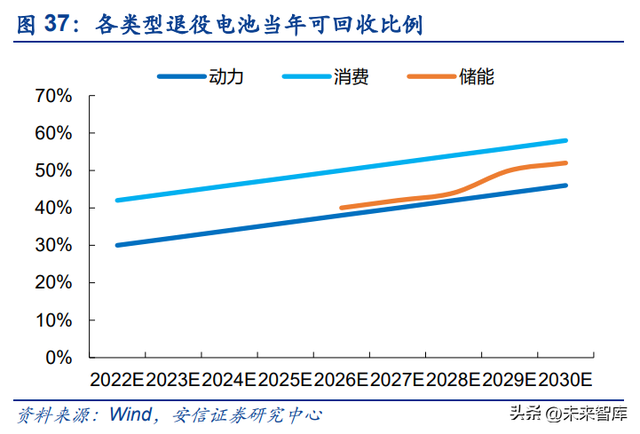 锂电池回收行业深度报告：报废潮或将来临，守望锂电回收景气赛道