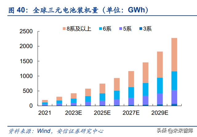 锂电池回收行业深度报告：报废潮或将来临，守望锂电回收景气赛道