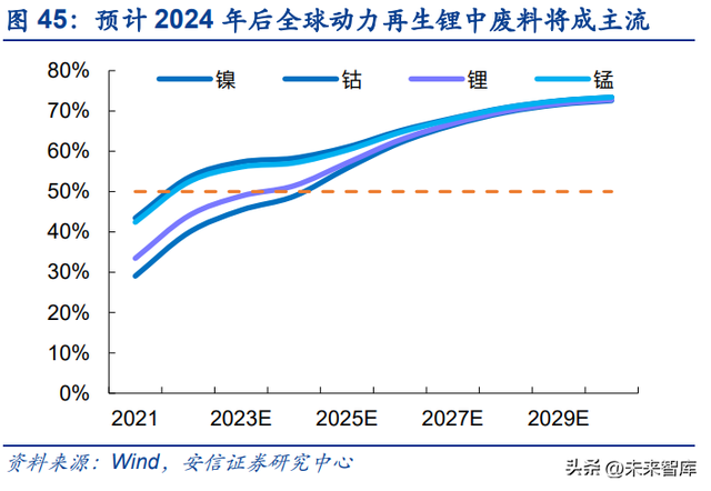 锂电池回收行业深度报告：报废潮或将来临，守望锂电回收景气赛道