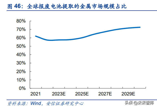 锂电池回收行业深度报告：报废潮或将来临，守望锂电回收景气赛道