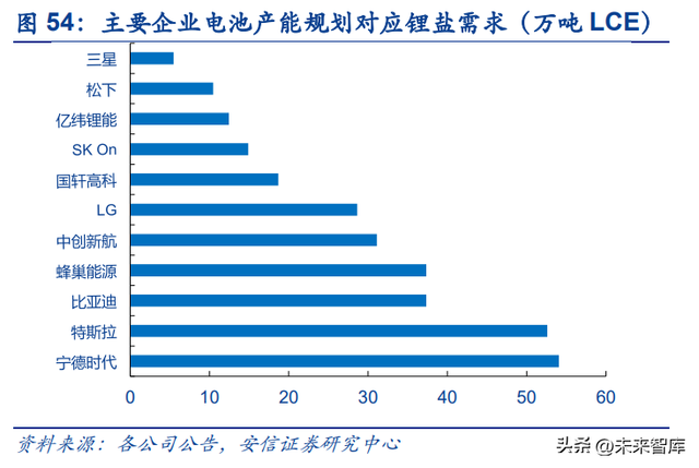 锂电池回收行业深度报告：报废潮或将来临，守望锂电回收景气赛道