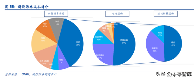 锂电池回收行业深度报告：报废潮或将来临，守望锂电回收景气赛道