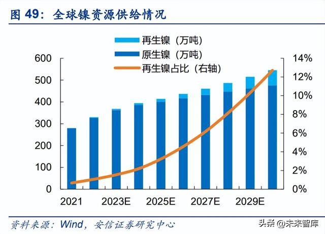 锂电池回收行业深度报告：报废潮或将来临，守望锂电回收景气赛道