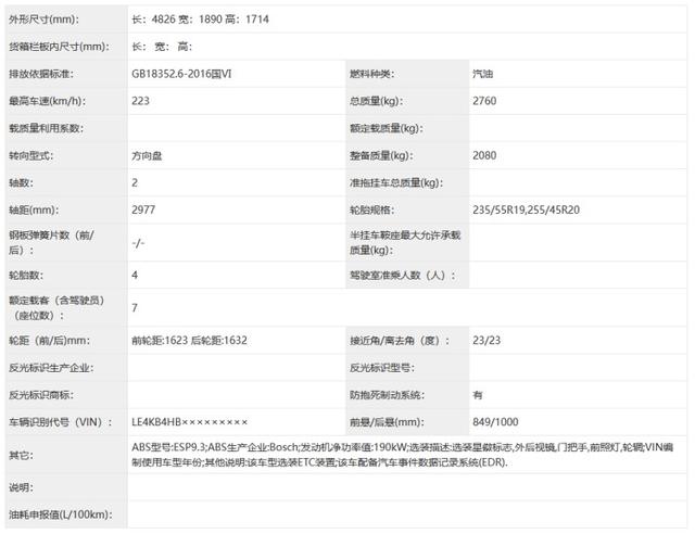 两种外形+增加7座，新一代国产奔驰GLC来了！