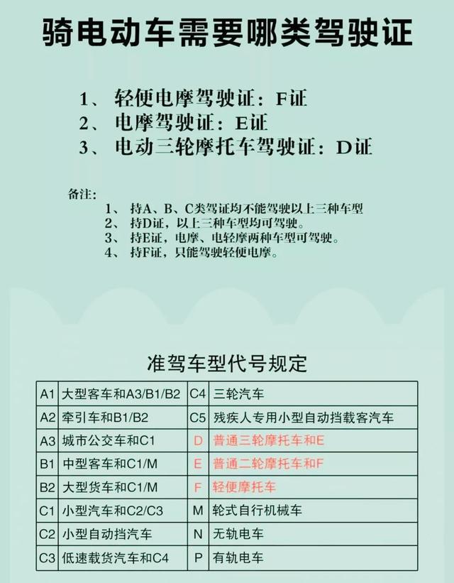 明确了！电动车、三轮车、四轮车合法上路，满足3个条件