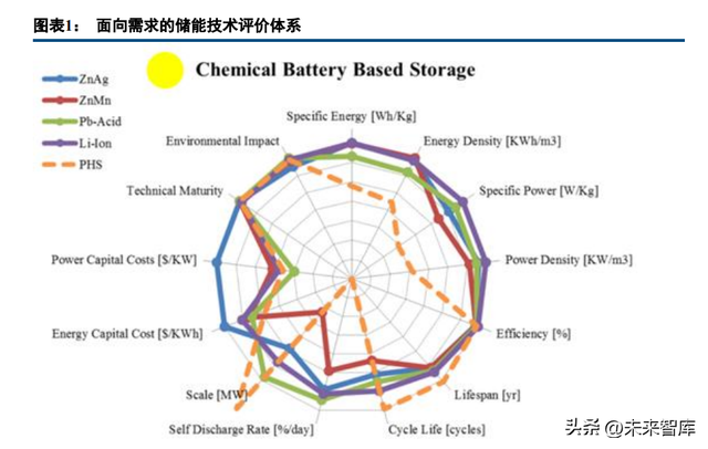 锂电池行业深度报告：电池科技前瞻集萃