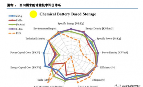 锂电池行业深度报告：电池科技前瞻集萃