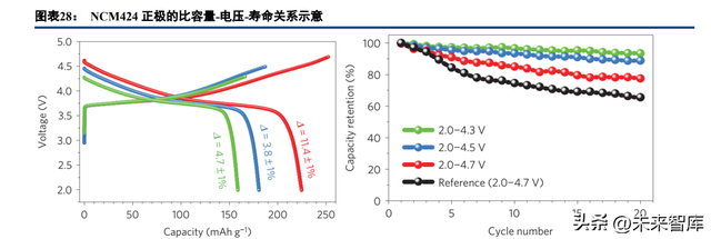 锂电池行业深度报告：电池科技前瞻集萃