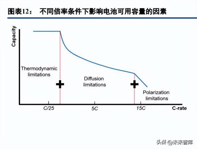 锂电池行业深度报告：电池科技前瞻集萃