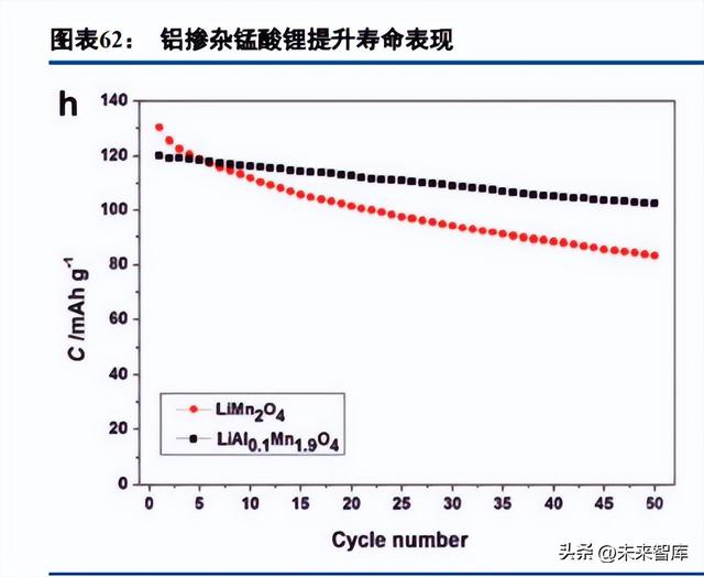 锂电池行业深度报告：电池科技前瞻集萃