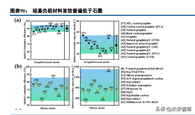 锂电池行业深度报告：电池科技前瞻集萃