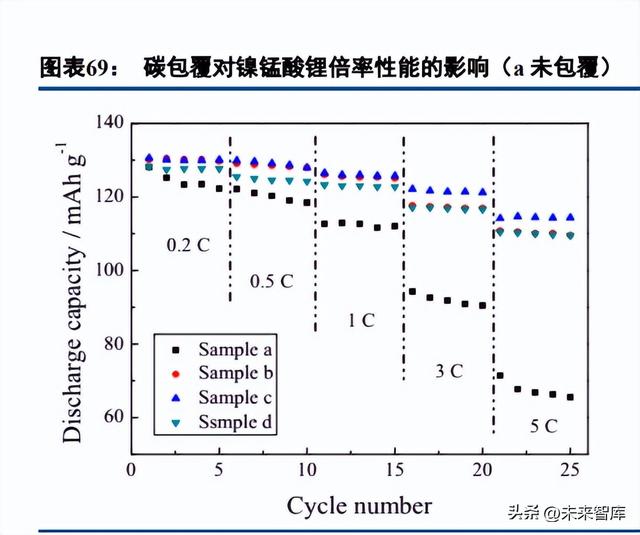 锂电池行业深度报告：电池科技前瞻集萃