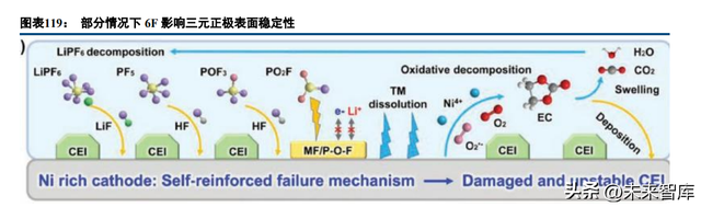 锂电池行业深度报告：电池科技前瞻集萃