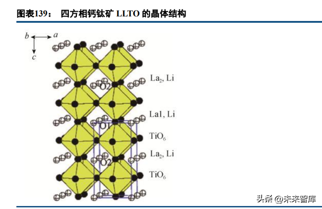 锂电池行业深度报告：电池科技前瞻集萃