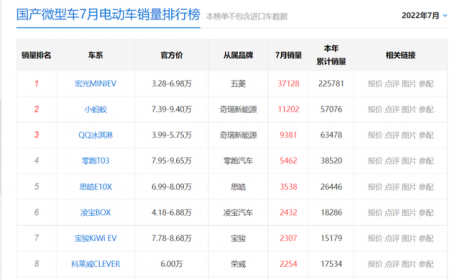 质疑：比德文集团旗下新能源汽车风生水起，为何两轮车沉寂多年？