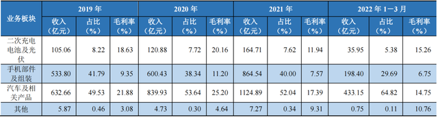 首次入榜全球500强！比亚迪能否成为中国的特斯拉？