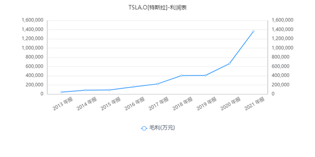 首次入榜全球500强！比亚迪能否成为中国的特斯拉？