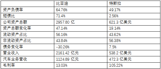 首次入榜全球500强！比亚迪能否成为中国的特斯拉？