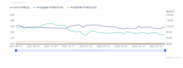 首次入榜全球500强！比亚迪能否成为中国的特斯拉？