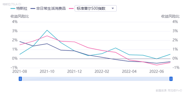 首次入榜全球500强！比亚迪能否成为中国的特斯拉？