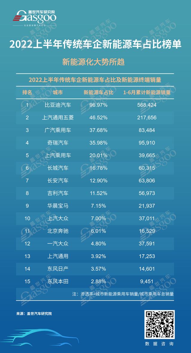 传统车企新能源车VS燃油车 销量占比如何？