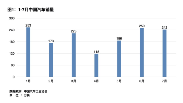 汽车出口年内大增50.6%，中国汽车都被谁买走了？