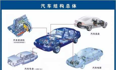 70张高清汽车原理图，一看就懂